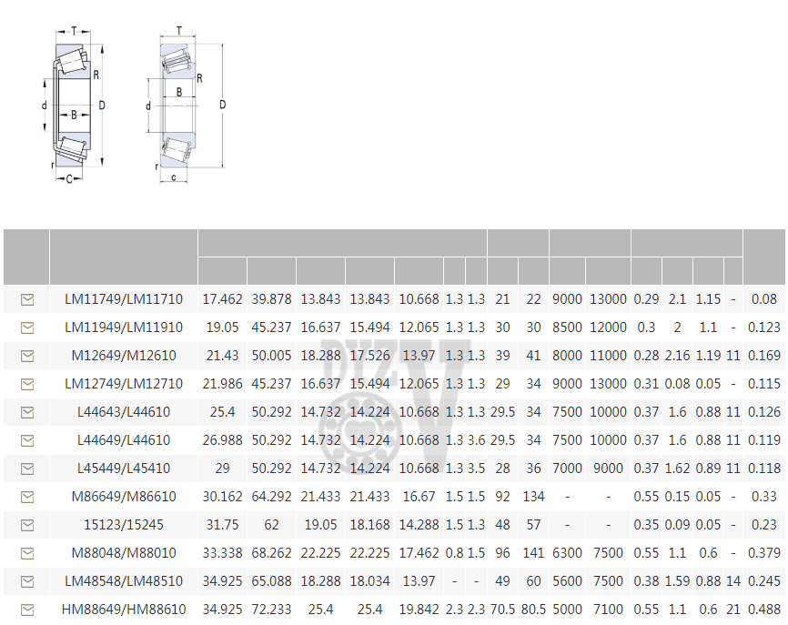 LM11749/LM11710 | 
LM11949/LM11910 | 
M12649/M12610 | 
LM12749/LM12710 | 
L44643/L44610 | 
L44649/L44610 | 
L45449/L45410 | 
M86649/M86610 | 
15123/15245 | 
M88048/M88010 | 
LM48548/LM48510 | 
HM88649/HM88610